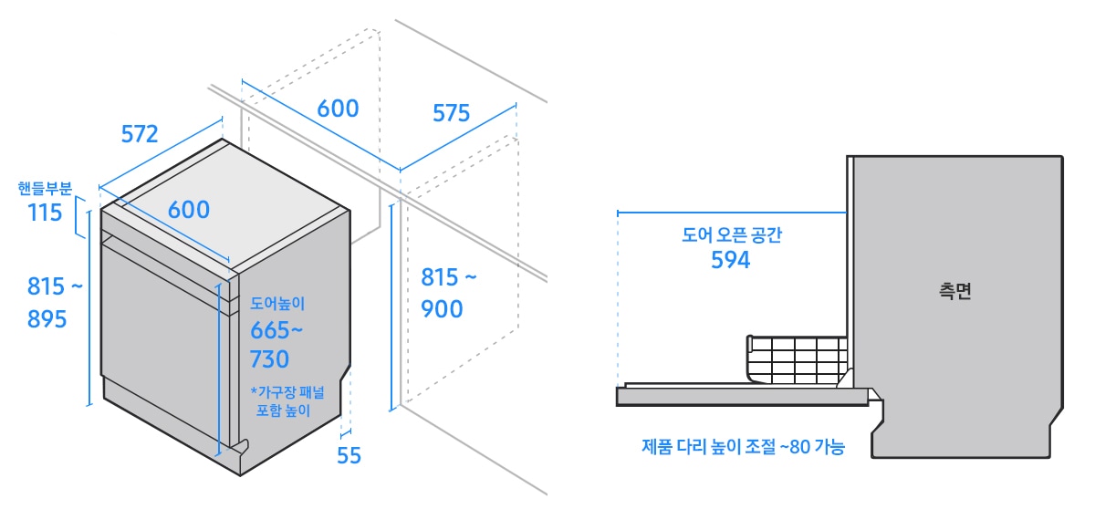 좌측에는 식기세척기 폭이 600, 깊이가 572, 높이가 815~895, 전면도어의 핸들 부분 높이가 115, 가구장 패널 포함한 도어 높이가 665~730, 싱크 하부장의 폭이 600, 깊이가 575, 높이가 815~900, 바닥면 끝부터 뒷면까지의 길이 55로 기재된 도면이 있습니다. 우측에는 문이 열린 식기세척기 측면 도면에 도어 오픈 공간이 594, 제품 다리 높이 조절은 80까지 가능하다고 기재되어 있습니다.