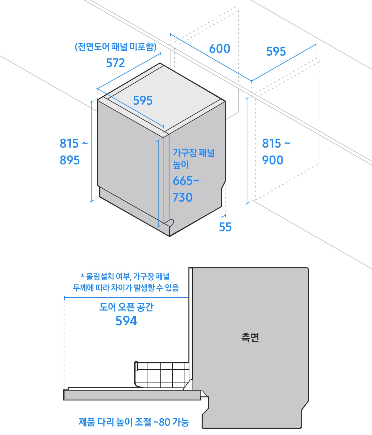 좌측에는 식기세척기 폭이 595, 전면도어 패널을 미포함한 깊이가 572, 높이가 815~895, 가구장 패널 포함한 도어 높이가 665~730, 싱크 하부장의 폭이 600, 깊이가 595, 높이가 815~900, 바닥면 끝부터 뒷면까지의 길이 55로 기재된 도면이 있습니다. 우측에는 문이 열린 식기세척기 측면 도면에 도어 오픈 공간이 594, 제품 다리 높이 조절은 80까지 가능하다고 기재되어 있습니다.