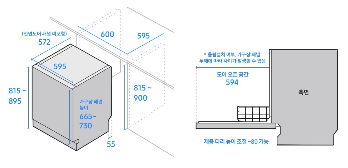 좌측에는 식기세척기 폭이 595, 전면도어 패널을 미포함한 깊이가 572, 높이가 815~895, 가구장 패널 포함한 도어 높이가 665~730, 싱크 하부장의 폭이 600, 깊이가 595, 높이가 815~900, 바닥면 끝부터 뒷면까지의 길이 55로 기재된 도면이 있습니다. 우측에는 문이 열린 식기세척기 측면 도면에 도어 오픈 공간이 594, 제품 다리 높이 조절은 80까지 가능하다고 기재되어 있습니다.