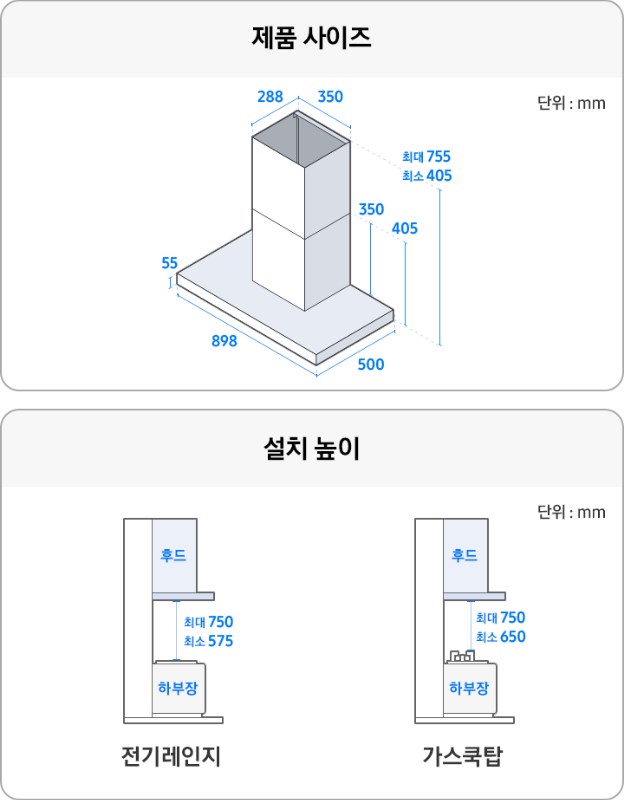 좌측에는 제품 사이즈 이미지 입니다. 후드를 위에서 내려다본 일러스트컷이 나와있습니다. 단위는 mm입니다. 기둥부분 350x288, 하단부 높이 350, 하단부와 후드 포함 높이 405, 후드 전체 높이 최대 755, 최소 405, 후드 부분 높이 55, 가로 898, 세로 500 사이즈입니다. 우측에는 설치 높이 일러스트입니다. 단위는 mm입니다. 해당 이미지 좌측은 전기레인지와 후드가 함께 설치된 모습을 옆쪽에서 바라본 일러스트 이미지로 후드와 하부장 사이 높이가 최대 750, 최소 575로 나와있습니다. 우측은 가스쿡탑과 후드가 함께 설치된 모습을 옆쪽에서 바라본 일러스트 이미지로 후드와 하부장 사이 높이가 최대 750, 최소 650으로 나와있습니다.