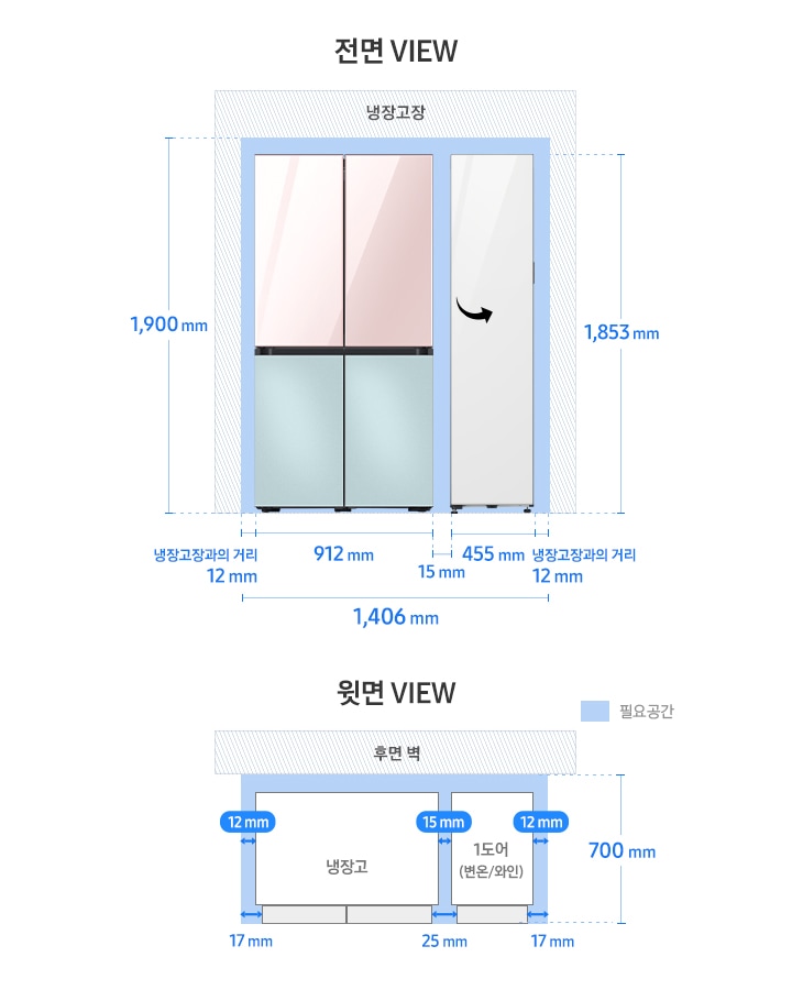 BESPOKE 키친핏 페어 설치가이드 냉장고 4도어+1도어(변온/와인) 이미지입니다. 윗면 VIEW 영역에는 냉장고 4도어와 1도어, 후면 벽, 제품 설치에 필요한 공간이 보여집니다. 그 위에는 제품 본체를 기준으로 한 냉장고와 냉장고장과의 거리 12mm, 1도어와 냉장고장과의 거리 12mm, 냉장고와 1도어 제품 사이의 간격 15mm가 각각 표기되어 있습니다. 또한 제품 도어부를 기준으로 한 냉장고와 냉장고장과의 거리 17mm, 1도어와 냉장고장과의 거리 17mm, 냉장고와 1도어 제품 사이의 간격 25mm와 함께 제품 정면(도어 단면) 기준 후면벽까지의 거리 700mm가 표기되어 있습니다. 전면 VIEW 영역에는 상칸 글램 핑크, 하칸 코타 모닝블루 패널이 부착된 냉장고 4도어와 글램 화이트 1도어(변온/와인) 좌열림 제품이 페어 설치되어 보여집니다. 제품 하단 부분에는 냉장고 4도어와 1도어 제품에 필요한 냉장고장과의 거리 각각 12mm, 냉장고 4도어 너비 912mm, 1도어 너비 455mm, 페어 설치된 제품 간 간격 15mm와 함께 이를 모두 합한 전체 가로 길이 1,406mm가 표기되어 있습니다. 제품 좌측에는 냉장고장과의 최소 간격을 포함한 전체 세로 길이 1,900mm, 우측에는 제품 높이인 1,853mm가 표기되어 있습니다.