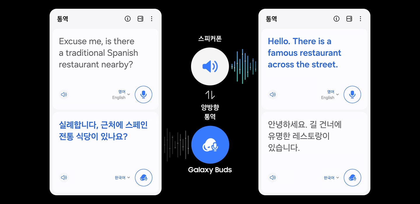 영어에서 한국어로 번역된 대화 내용이 표시된 통역 앱의 화면이 있습니다. 화면 사이에는 스마트폰과 갤럭시 버즈를 통한 양방향 통역을 표시하는 텍스트와 아이콘이 있습니다.