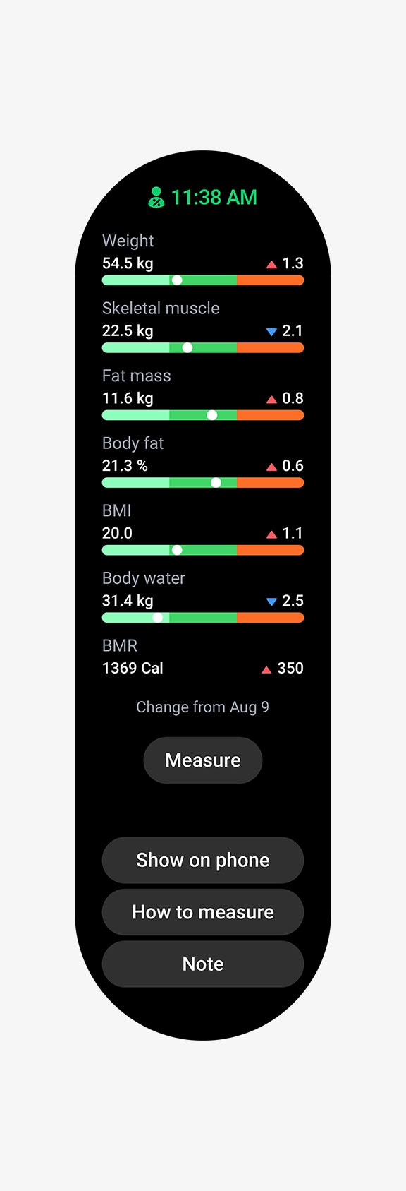 ผลลัพธ์การวัดของตัววัดต่าง ๆ ตั้งแต่น้ำหนัก, ดัชนีมวลกาย (BMI), มวลกล้ามเนื้อ, มวลไขมัน, ปริมาณน้ำในร่างกาย ไปจนถึง อัตราเผาผลาญพลังงาน (BMR)