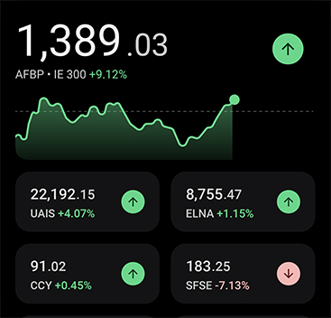 Finance Watchlist widget shows stock charts and indexes.