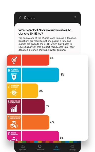 Interfaz Samsung Global Goals amplifica un gráfico de barras de muestra que representa la proporción de donaciones que cada objetivo individual ha recibido.