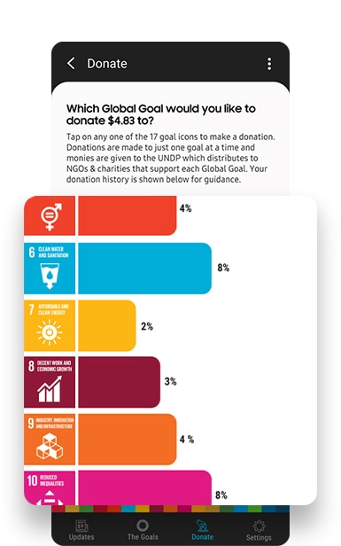 스마트폰 화면에 삼성 글로벌 골스 앱 페이지가 보입니다. 목표별로 전체 기부금 대비 기부받은 비율을 막대그래프로 보여줍니다.