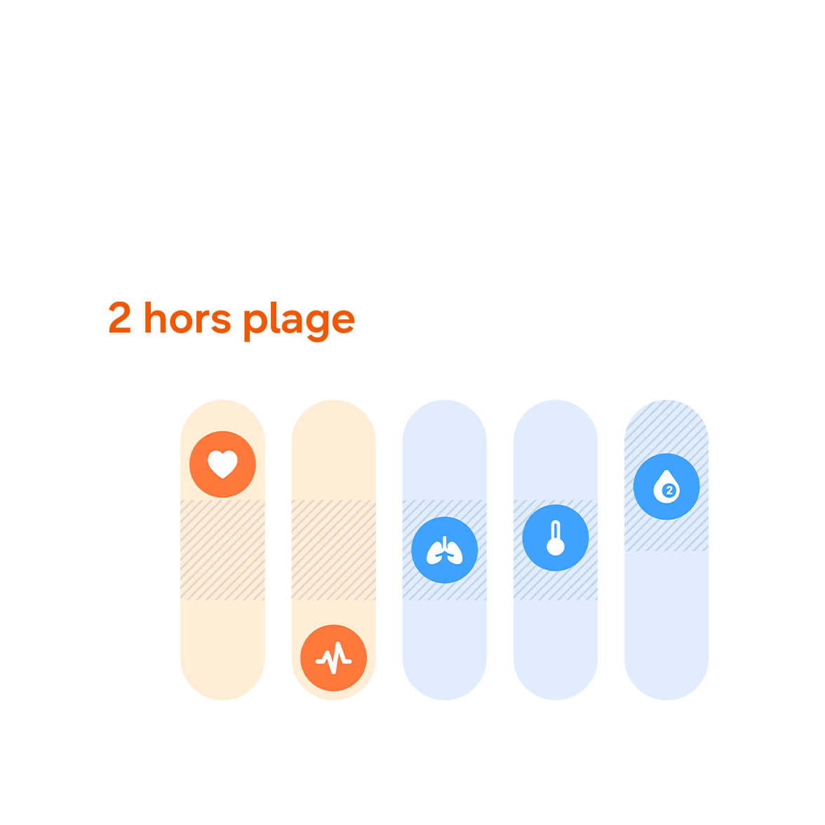 Interface de suivi des signes vitaux avec des barres colorées et des icônes rouges et bleues représentant différents niveaux de signes vitaux liés au cœur, à la fréquence respiratoire, à la température et plus encore. Deux icônes rouges indiquent que deux signes vitaux sont hors normes, tandis que trois icônes bleues indiquent que trois signes vitaux sont dans la norme.