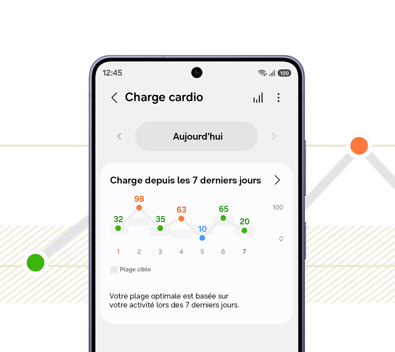 Informations sur la charge cardiovasculaire quotidienne d’aujourd’hui provenant de la meilleure montre connectée Samsung Galaxy Watch9, affichées sur l’écran du Galaxy S26 avec un graphique présentant la charge d’entraînement des 7 derniers jours. Divers scores sont indiqués sur le graphique sous forme de points bleus, verts et orange, ainsi que la fourchette optimale. Texte : « Votre fourchette optimale est calculée en fonction de votre activité au cours des 7 derniers jours. »