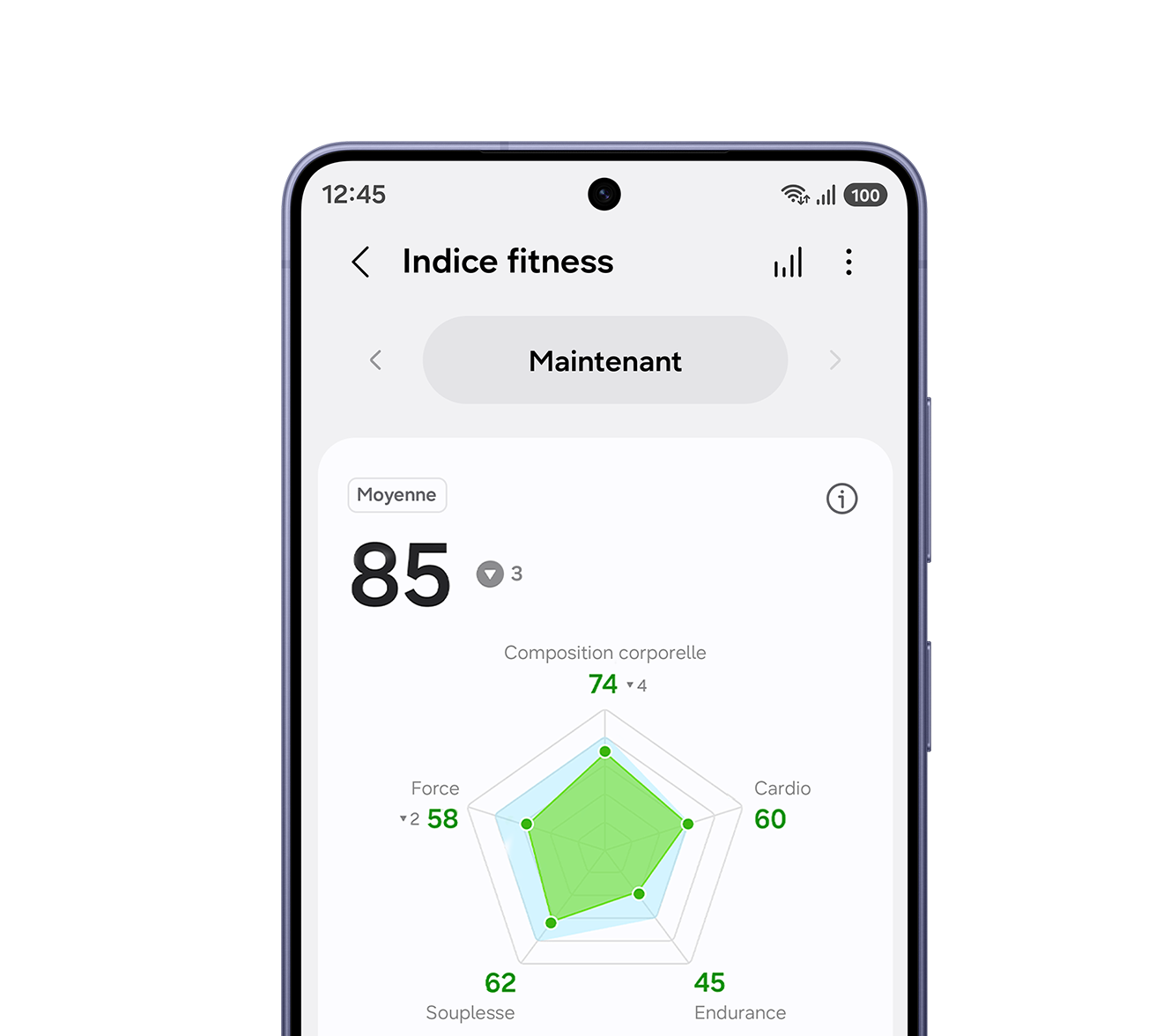 Les scores de l’indice de forme physique du jour de la meilleure montre connectée Samsung Galaxy Watch9 s’affichent sur l’écran du Galaxy S26 avec un score moyen de 85, en baisse de 7 points par rapport à la veille, avec 74 points pour la composition corporelle, 60 points pour le cardio, 45 points pour l’endurance, 62 points pour la souplesse et 58 points pour la force, indiqués sur un graphique de l’indice de forme physique.
