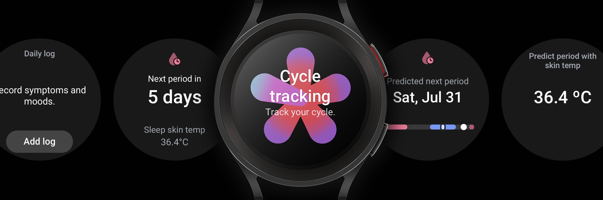 Prikazan je titanijski crni Galaxy Watch5 Pro koji prikazuje "Praćenje ciklusa" i "Pratite svoj ciklus" zajedno s logotipom Praćenje ciklusa u pozadini. Četiri zaslona sata prikazuju različita sučelja za praćenje ciklusa, uključujući dnevni dnevnik, mjerenja temperature kože i predviđanja sljedeće mjesečnice. Dolje se nalazi grafikon koji prikazuje promjene temperature kože tijekom spavanja, ističući menstrualno razdoblje, predviđeni plodni prozor, razdoblja ovulacije i predviđenu ovulaciju.