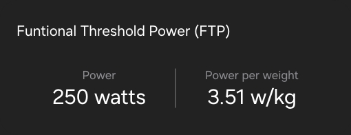 מוצג כרטיס למדדי FTP עם הטקסט 'Functional threshold power (FTP)' ומתחתיו הטקסט '250 watts' לציון הספק ו-'3.51 w/kg' לציון הספק לפי משקל.