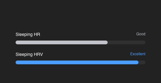 כרטיס למעקב אחר קצב לב שמציג את איכות קצב הלב בשינה עם הטקסט 'Good', ושונות קצב הלב במהלך השינה (HRV) עם הטקסט 'Excellent'.