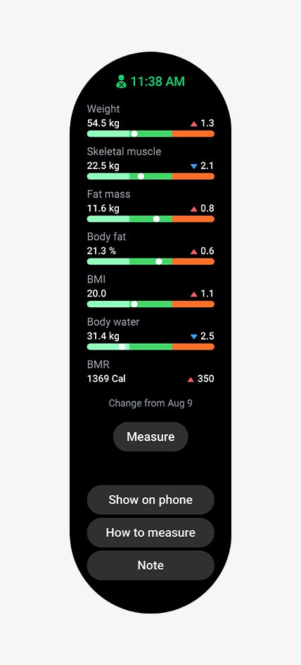 Measurement results of different metrics from weight, BMI, skeletal muscle, body fat, fat mass, body water, to BMR.