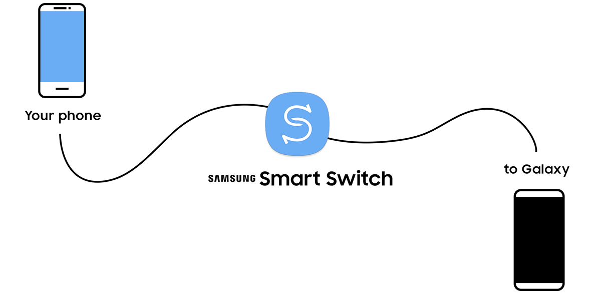 SAMSUNG Smart Switch | Your phone to Galaxy