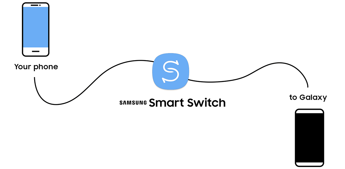 Samsung Smart Switch