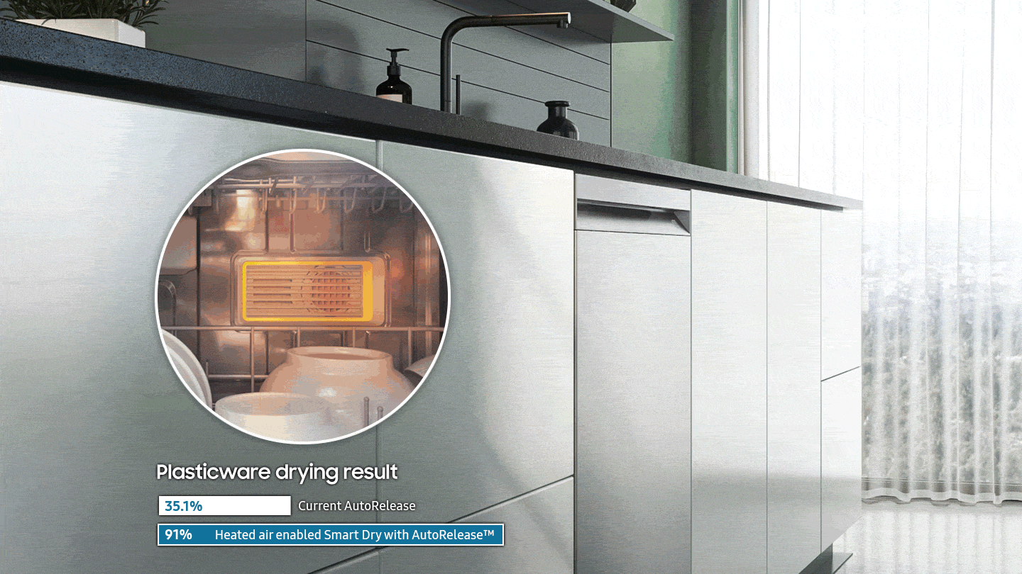 Shows how the dishwasher door automatically opens 5 inches at the end of a cycle to allow steam to escape. A close-up also highlights the inside of the dishwasher, which is full of plates and dishes, with the Smart Dry system releasing heated air. The text states that the plastic drying result for the current AutoRelease™ system is 35.1%, but is 91% using the Heated air enabled Smart Dry with AutoRelease™.