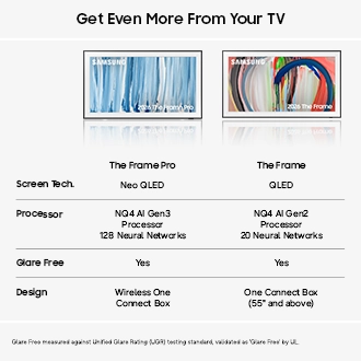 The Frame Pro LS03HW 4K Samsung Vision AI Smart TV (2026) Black