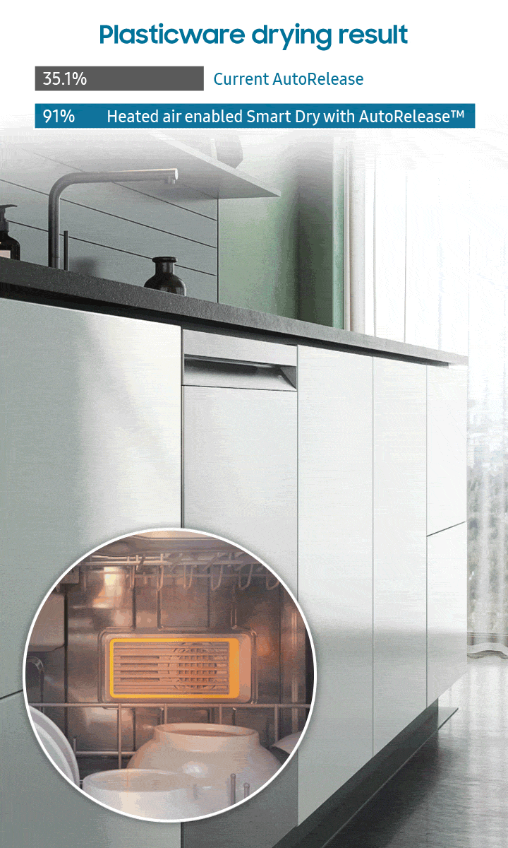 Built in Dishwasher DW7000B DW80B7070AP with BESPOKE Design and Heated