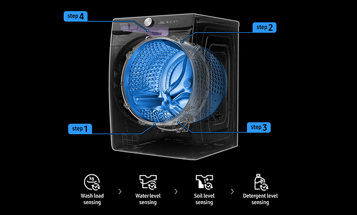 The location of the wash load, water level, soil level, and detergent level sensors appears on the transparent washer.