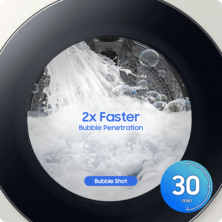 There is a closeup of the drum of Bespoke Grande AI washer in midcycle, filled with bubbles, foam, and a spray of water. 2x Faster Bubble Penetration and bubble shot. 130degree Wide Angle Speed Spray technology can shoot powerful jets of water, rapidly penetrating a large area of fabric. The entire washing process takes 30min.