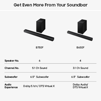 B650F B-Series 3.1ch Soundbar with Subwoofer (2025) Black
