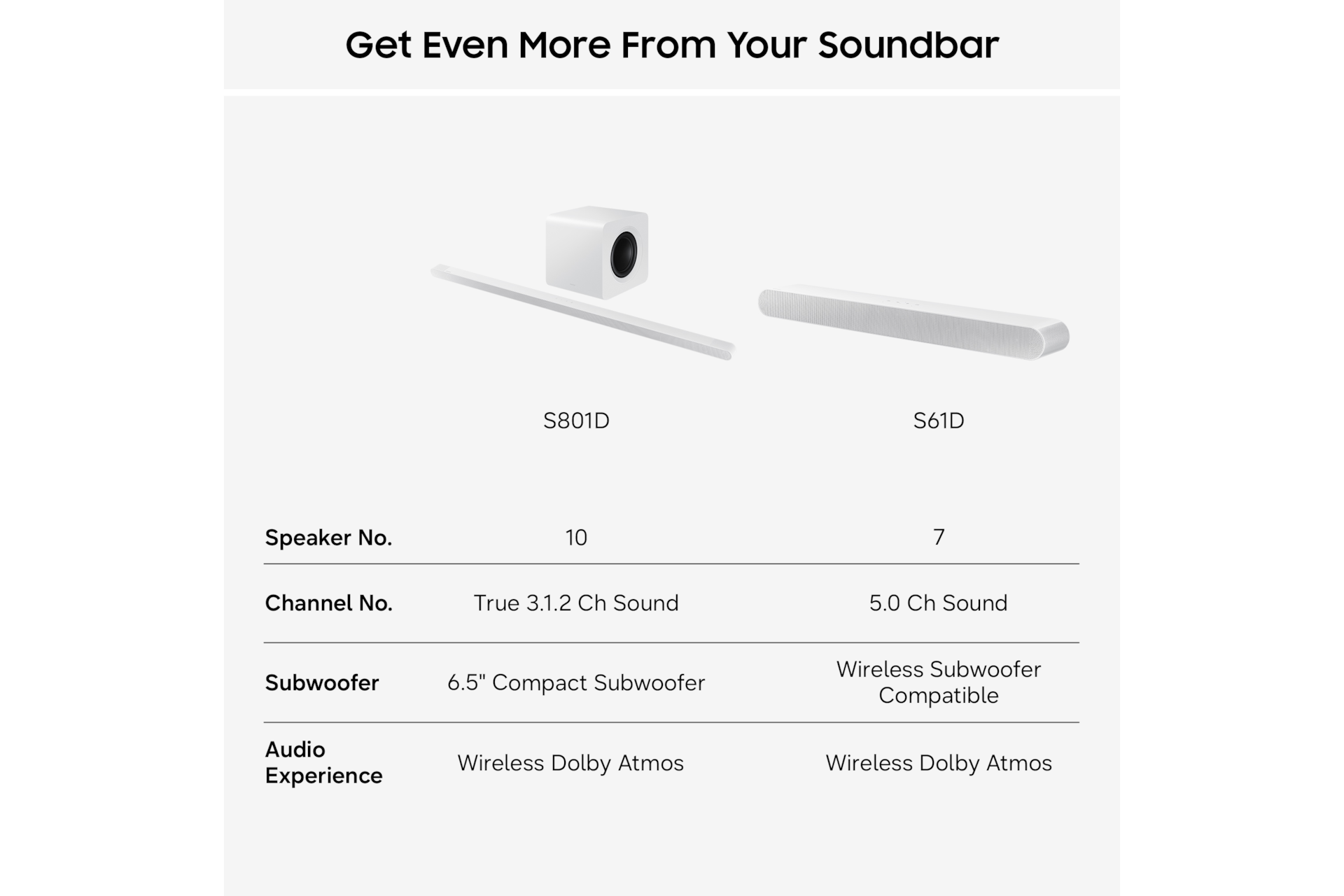 S801D Ultra Slim 3.1.2ch Lifestyle Soundbar with Subwoofer 2024 White