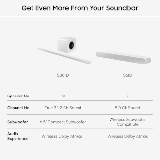 S801D Ultra Slim 3.1.2ch Lifestyle Soundbar with Subwoofer 2024 White