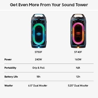 ST40F Sound Tower 160W Speaker Black