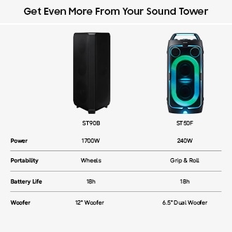 ST90B Sound Tower 1700W Speaker Black