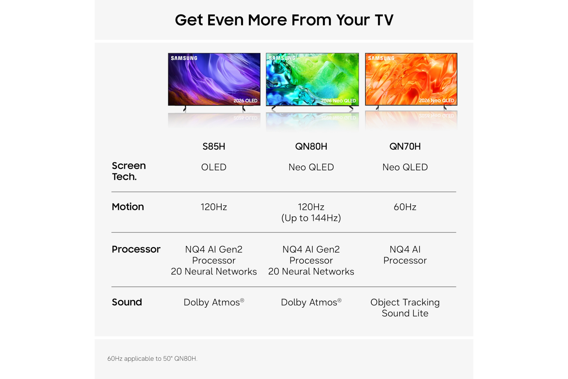 100'' Neo QLED QN80H 4K Samsung Vision AI Smart TV (2026) Titanium Black