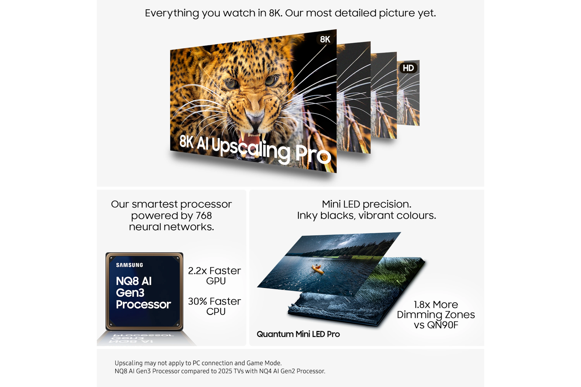 [75" Ñéó Q~LÉD Q~Ñ990F 8K V~ísíó~ñ ÁÍ S~márt~ TV (2025) Gr~áphí~té]