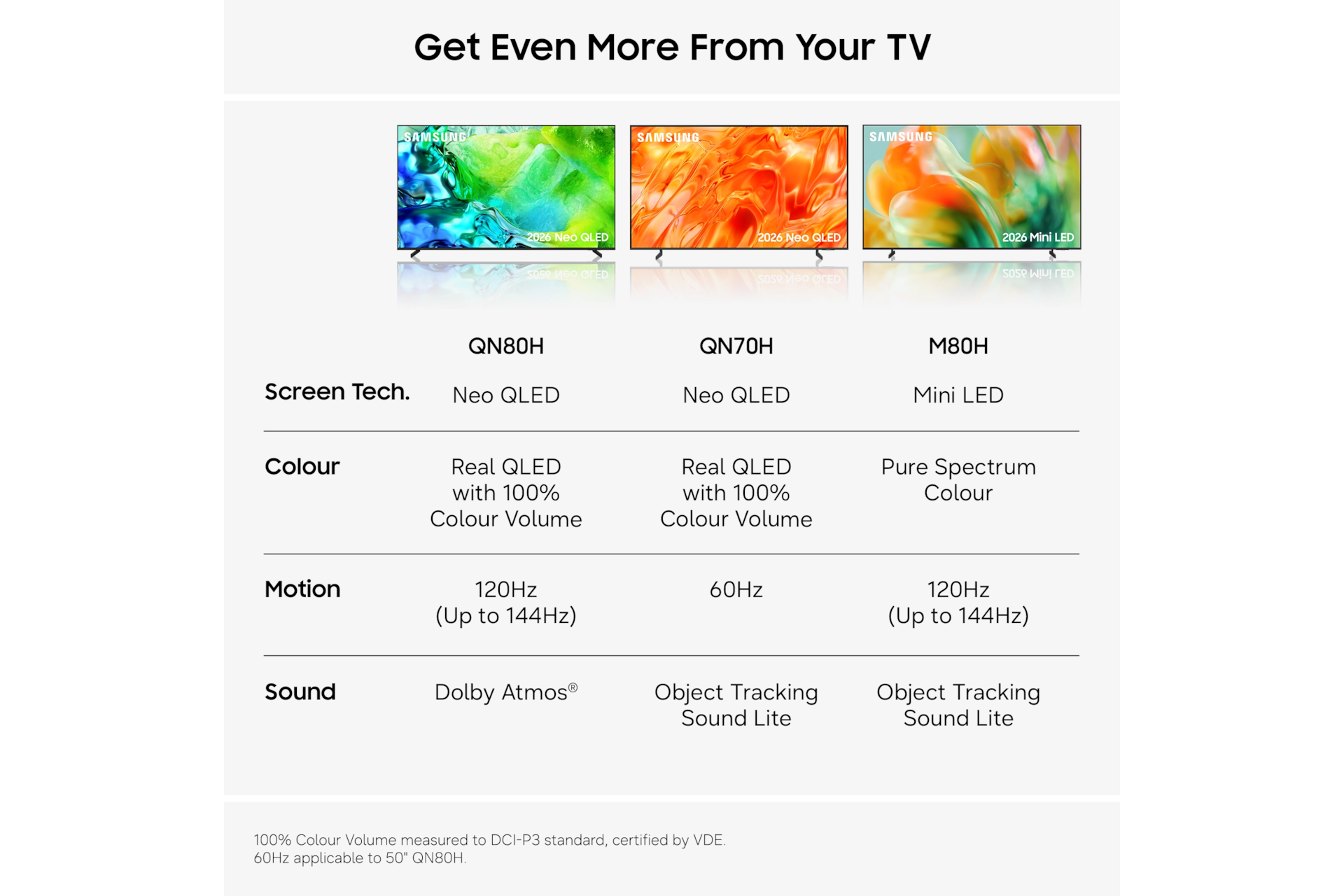 65" Mini LED M80H 4K Samsung Vision AI Smart TV (2026) Titanium Black