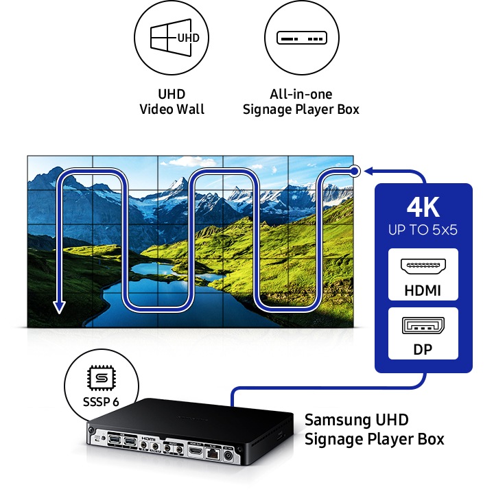 Samsung Smart Signage Video Wall Samsung Gulf