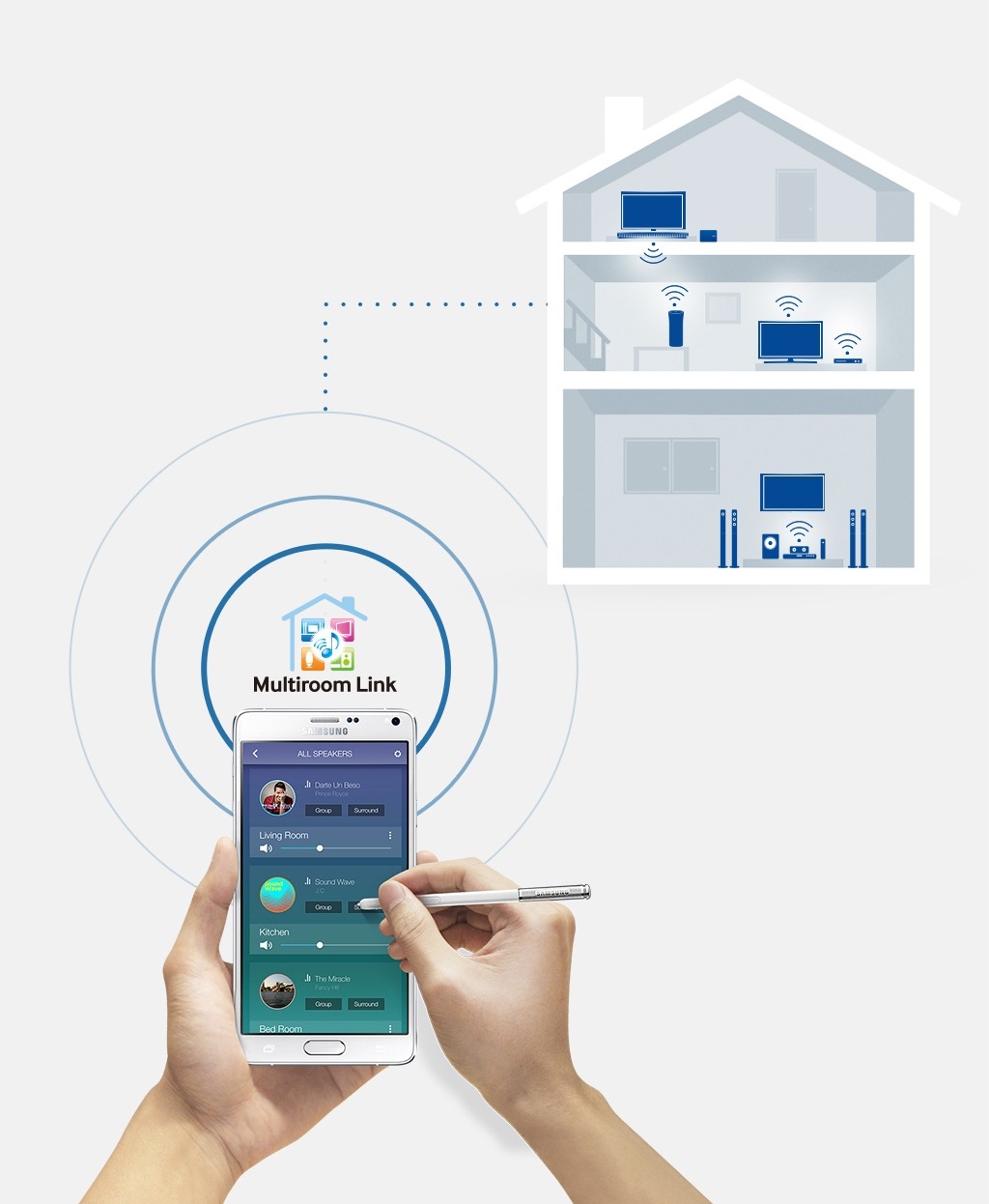 samsung multiroom link