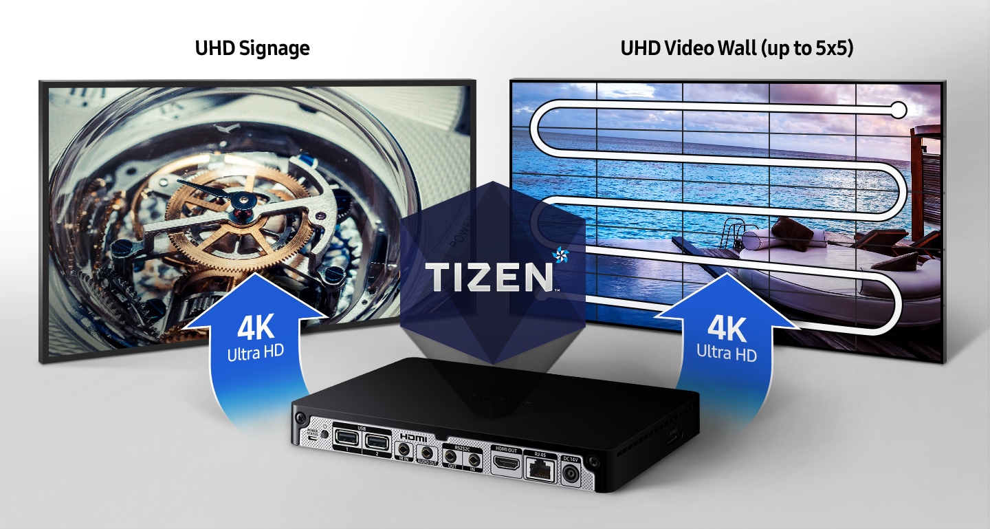 Seamless UHD Content Delivery