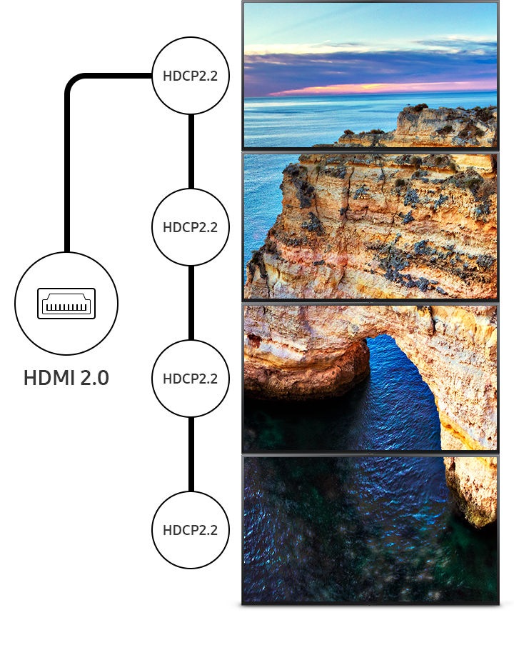 85 Qmn Series Smart Signage Display Lh85qmnebgc Ue Samsung Business Africa