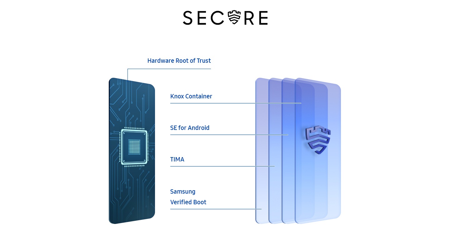 Defense-grade security. Protect what matters to you.