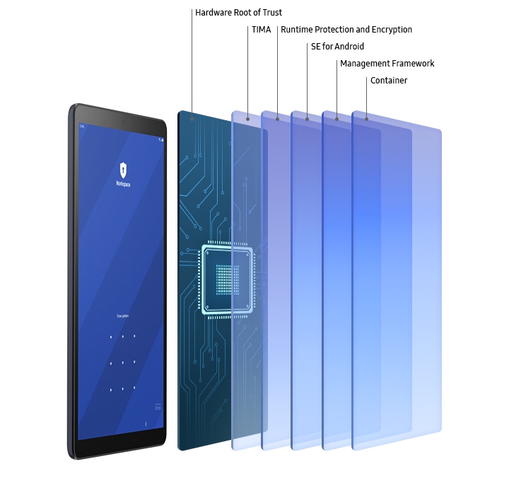 Defense-grade security for your business