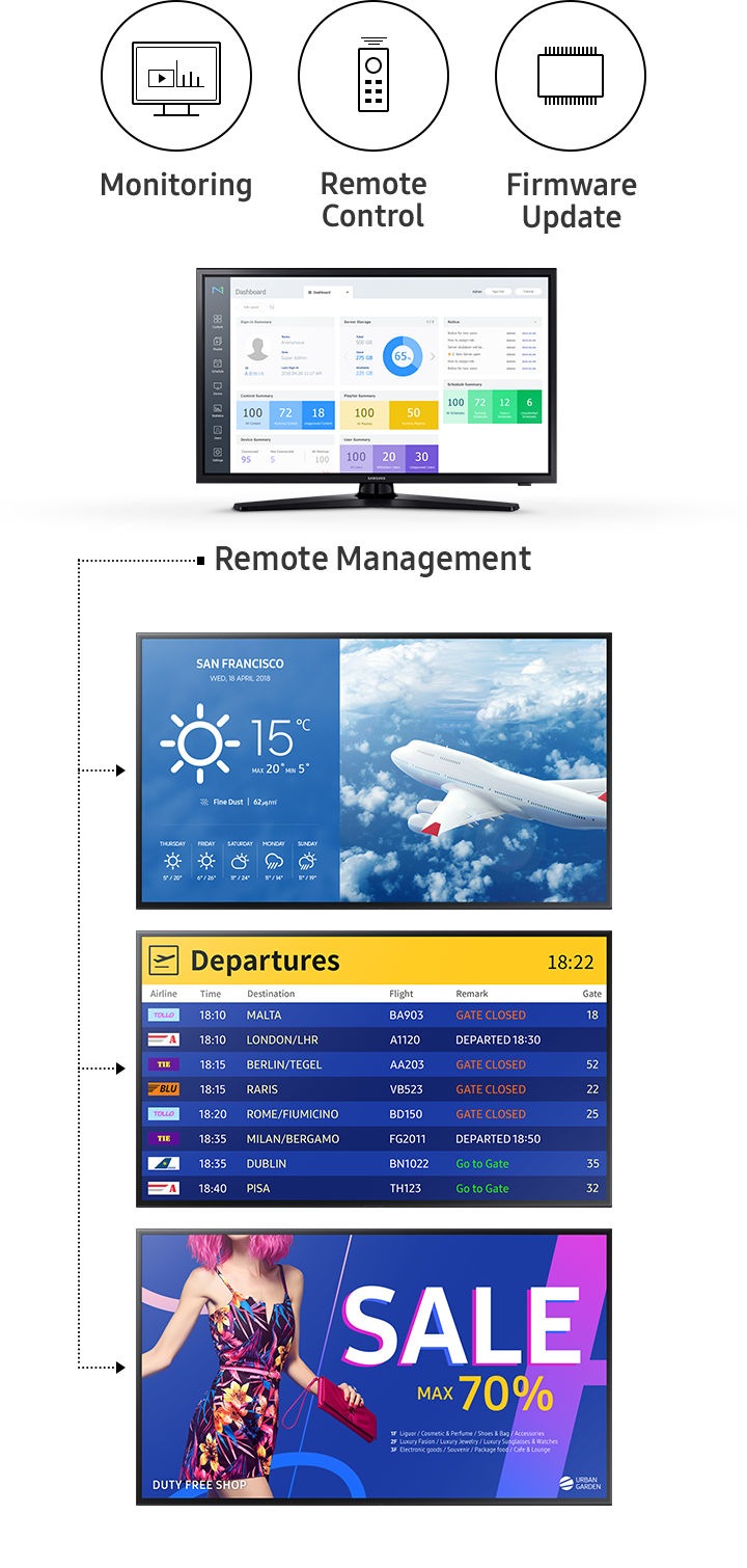 85 Qmn Series Smart Signage Display Lh85qmnebgc Ue Samsung Business Africa