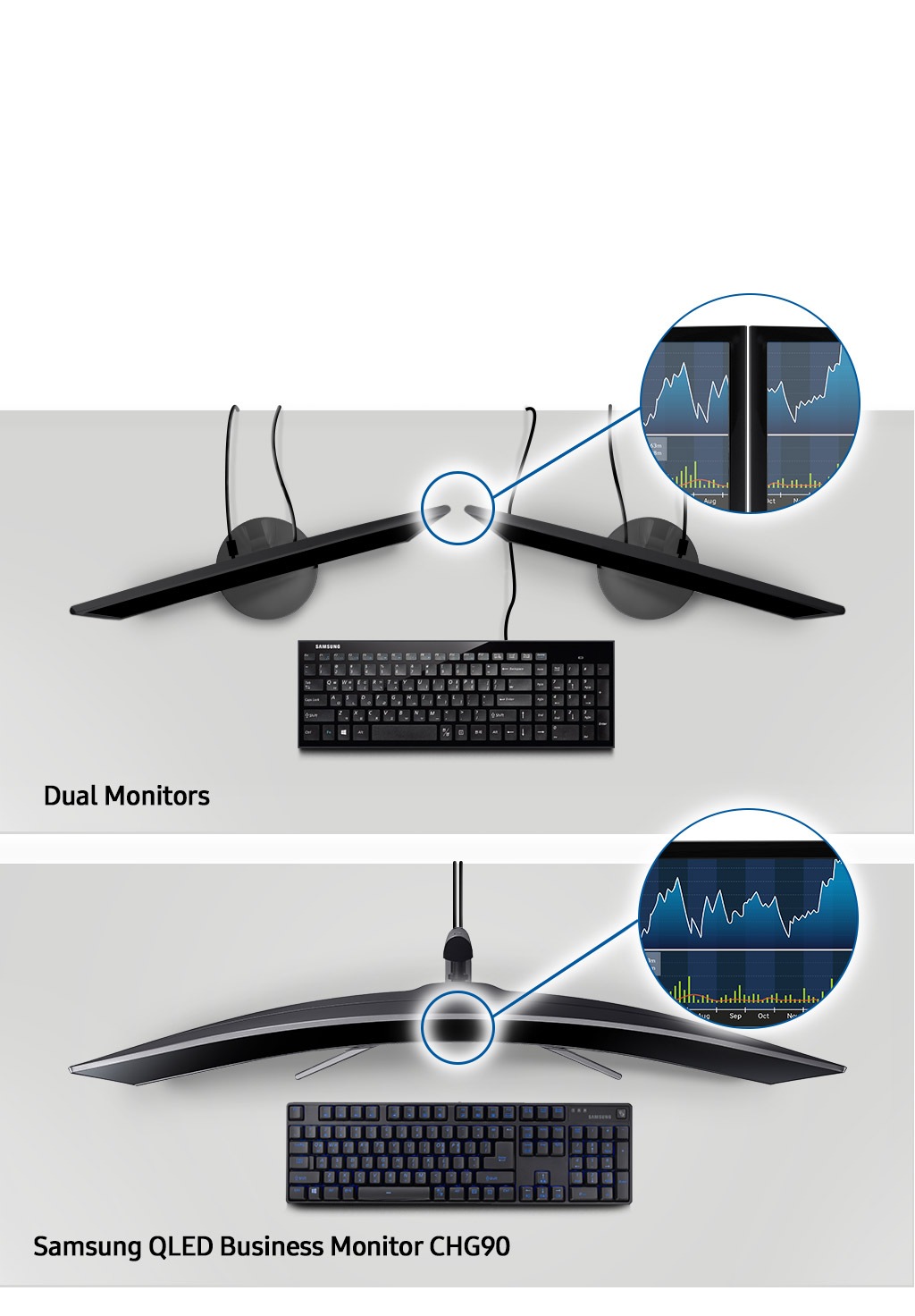 Ecran incurvé SAMSUNG C49HG90DMR 49 mDP DP HDMI 144Hz