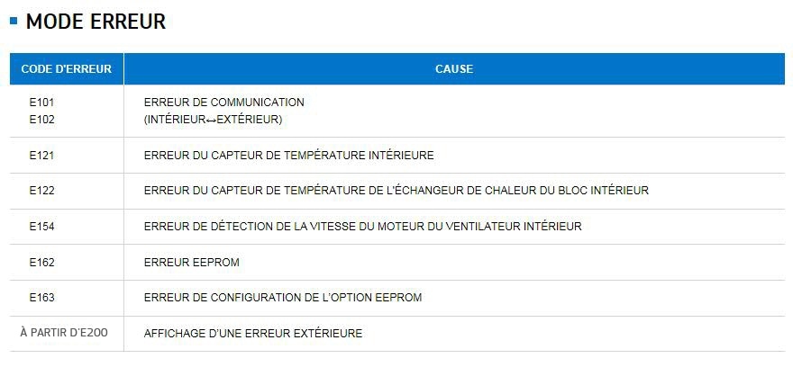 Mode de résolution aisée des problèmes