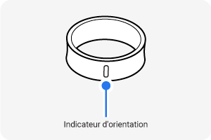 Illustration montrant l'indicateur d'orientation sur la Galaxy Ring.