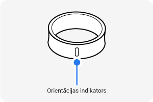 Ilustrācija ar orientācijas indikatoru uz Galaxy Ring