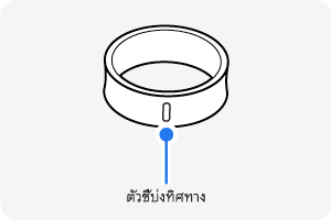 ภาพประกอบตัวบ่งชี้การวางแนวบน Galaxy Ring