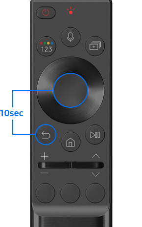 Commandes sur la télécommande de la TV