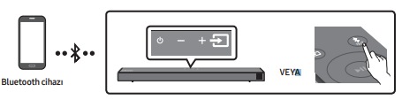 T650 Soundbar bağlantılarını nasıl yapabilirim? | Samsung TR