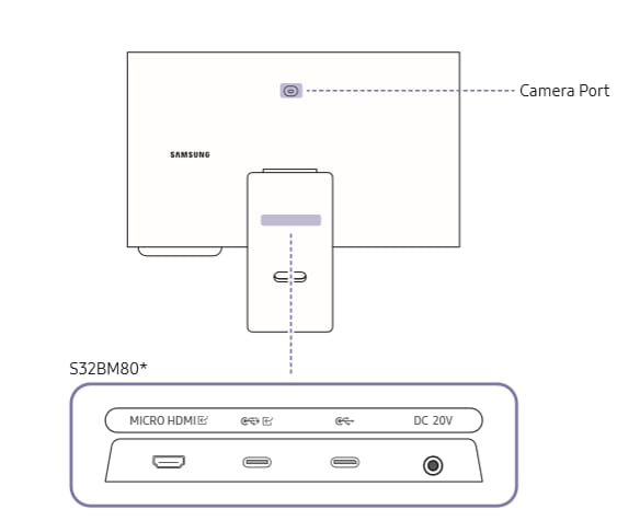 UHD M8 Monitor connections and ports