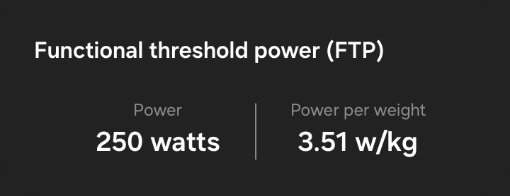 A card for FTP metrics can be seen with a text of 'Functional threshold power (FTP)' under which a text of '250 watts' for Power and '3.51 w/kg' for Power per weight can be seen.