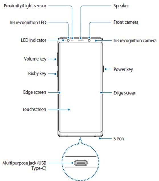 Note 9 : How are the parts of the device laid out? | Samsung Gulf