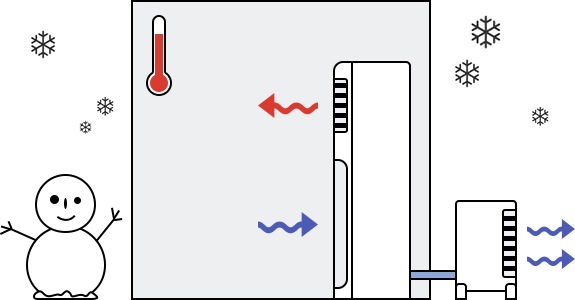كيفية ضبط وضع التدفئة في مكيف الهواء سامسونج الخليج